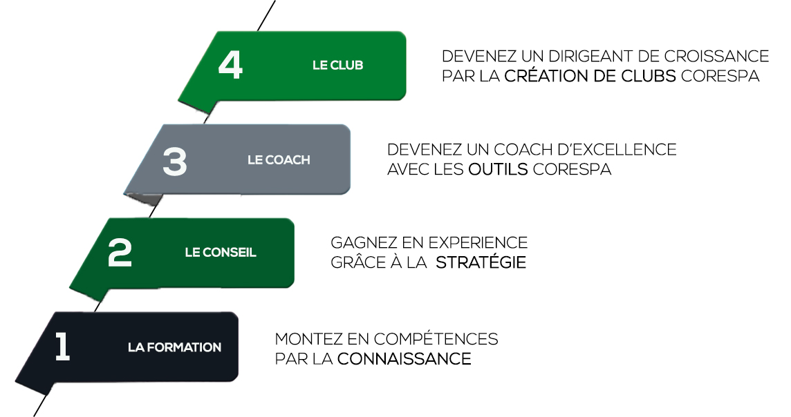 L'accompagnement 360 seul