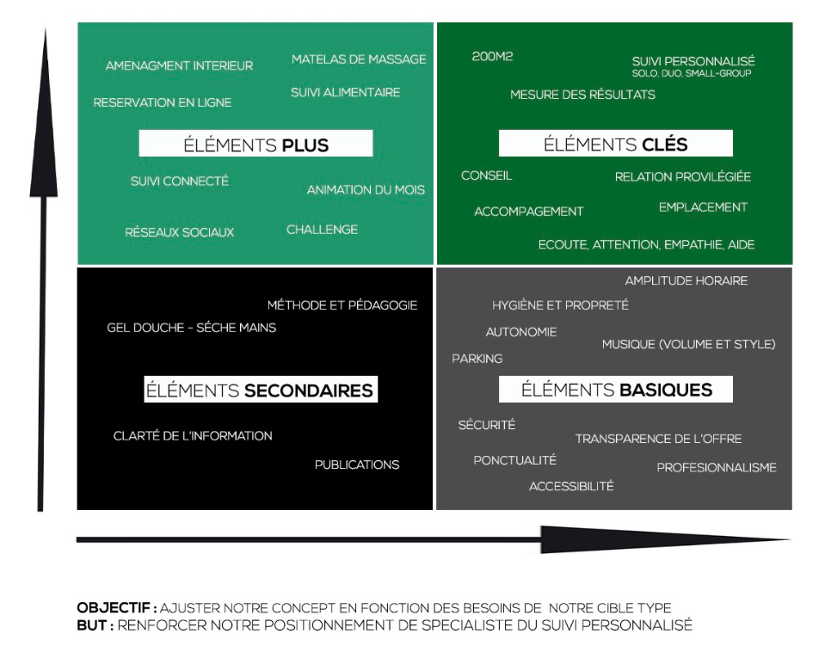 schema elements