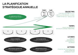 schema planification